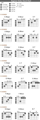 Basic Guitar Chord Charts Office Center Info