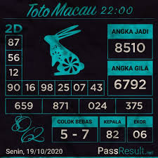 Prediksi Macau Senin 19 10 2020 Di 2020 Sydney Taiwan Minggu