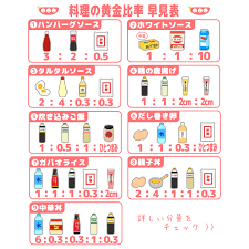 保存必須 味付け黄金比率早見表 | トモニテ