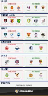 Permanecen en la cima de la tabla y oyarzabal es una de las principales razones. Que Equipos Ascendieron Y Descendieron En Europa Para La 2020 2021 Mediotiempo