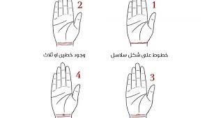 اختبار تحليل شخصية خط معصمك يكشف الكثير عنك Alc