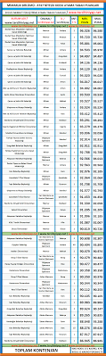 Mimarlık sıralama 2020 ve mimarlık taban puanları 2020 (2019 yerleştirme sonuçlarına göre). Mimarlik 2019 2 Kpss Atama Taban Puanlari