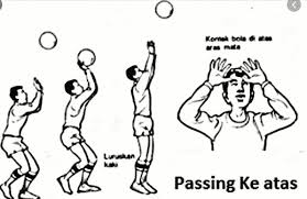 Salah satu teknik dasar dalam permainan ini adalah passing bawah. Passing Atas Bola Voli Bawah Teknik Servis Gambar