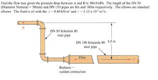 Nominal pipe size nps (inches). Solved Find The Flow Rate Given The Pressure Drop Between Chegg Com