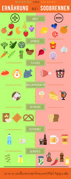 Faq Haufig Gestellte Fragen