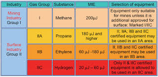 12 Product Label For A Pd8 Protex Max Explosion Proof Meter