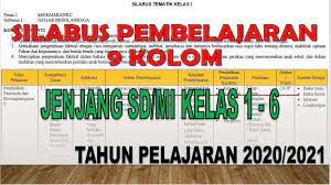 Silabus mi kls 4 kma 184. Silabus Mi Kls 4 Kma 184 Kkm Prota Dan Promes Mi Sesuai Kma 183 Tahun 2019 Idn Paperplane Makenzie Daily Blogs