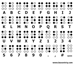 Braille translator (see notes below, or flash version here). Braille Alphabet Decoder Translator Boxentriq