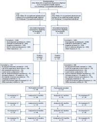 Sickness Absence Flowchart 2019