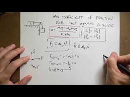I do know that the formula that has to be used here is $f_f=µf_n$, but i am unsure as to how it should be applied. Finding The Minimum Coefficient Of Static Friction For A Half Atwood Machine To Slide Youtube