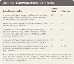 Type 1 Diabetes Management Strategies American Family Physician