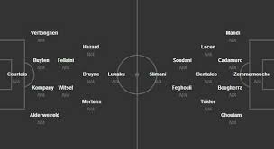 Meerdere rode duivels vielen af. Opstelling Belgie Algerije Wk Voetbal 2019 Frankrijk Wk Nl