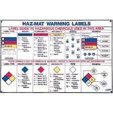 Hazardous Material Warning Labels Chart