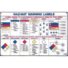 hazardous material warning labels chart