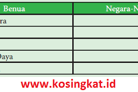 Pilihan ganda pg ips kelas 8. All Posts Kosingkat