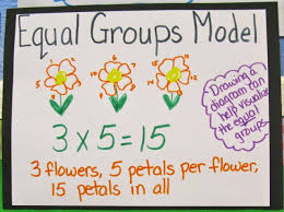 total recall helping our students memorize multiplication