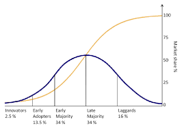 Bitcoin Price Predictions Chart Display Part 3 The S