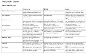 11 Four Gospels Comparison Chart Synoptic Gospels