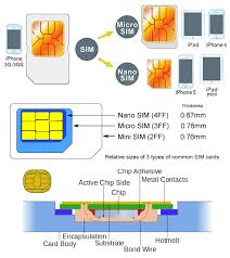 Using a ruler, draw the two horizontal and vertical lines and the single diagonal line to create the outline for your nano sim as displayed in the. Sim Card Surgery Normal Sim To Micro Sim To Nano Sim Gleescape Com