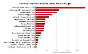 green mountain coffee caffeine content davat co