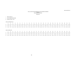 Klu gaji dg41 p2 apabila dilantik ke dg44 tangga gaji akan dikira mengikut p2 juga ke ? Https Form6duma Files Wordpress Com 2011 12 Sifirgaji Dg Pdf