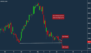 Lupin Inside Bar Trade For Nse Lupin By Unofficed