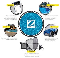 Zodiac Pool Systems Inc Zodiac Pool Pool Clean Pool Water