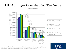 Federal Policy Update Matt Josephs Senior Vice President For