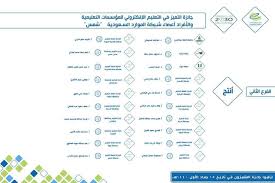 إدارة تعليم مكة On Twitter تعليم مكة يبارك لرئيسة شعبة اللغة الانجليزية بمكتب غرب تعليم مكة د ندى فلمبان حصولها على التميز في التعليم الإلكتروني التابع لشبكة الموارد السعودية منصة شمس فرع الأعضاء مرحلة المثابرون Https T Co Uvpwkr4wj0