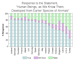 young earth creationism wikipedia