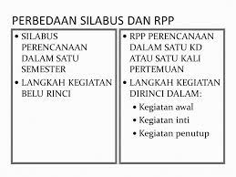 Maybe you would like to learn more about one of these? Penyusunan Silabus Dan Rpp Info Pendidikan Dan Biologi