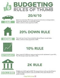 Budgeting Rules Of Thumb Budgeting For Beginners Budgeting Rule Of Thumb Rules