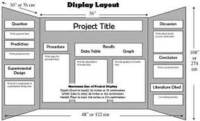 What To Put On A Science Fair Board Science Fair Board Layout Science Fair Board Science Fair Projects Boards