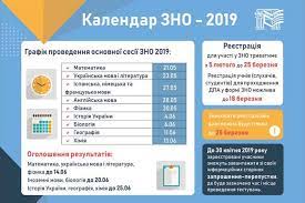 Наразі абітурієнти можуть визначити кількість набраних балів самостійно нагадаємо, напередодні в україні відбулось зно з історії україни. Zno 2019 Vazhlivo Dlya Majbutnih Abituriyentiv Novyj Den