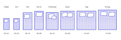 Latest How Much Does A Queen Mattress Weigh Kg Queen Bed Size