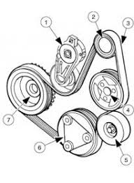 02 Escort Serpentine Belt Routings Ford Forum Enthusiast Forums For Ford Owners
