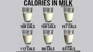 Calorie counter / calories in 1 cup 2% milk 130 calories in 1 serving note: Different Types Of Milk And Their Calorie Content Per 250ml Youtube