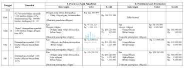 Maybe you would like to learn more about one of these? Obligasi Pengertian Sejarah Jenis Karakter Resiko Contoh Soal