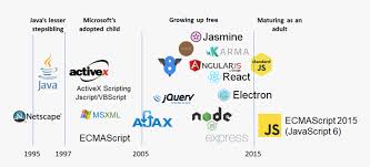 Javascript is the name of one of the most famous programming languages, which was created by brendan eich in 1995 and until today is considered to be one of the most used. Lifeofjavascript Javascript Logo De 1995 Hd Png Download Transparent Png Image Pngitem