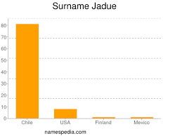 All sections/ last 7 days. Jadue Namensbedeutung Und Herkunft