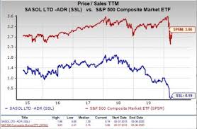 The price to earnings (p/e) ratio, a key valuation measure, is calculated by dividing the stock's most recent closing price by the sum of. Can Value Investors Consider Sasol Ssl Stock Right Now