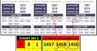 magnum 4d prediction tips