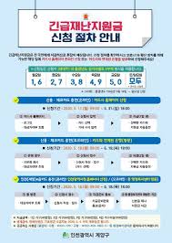 전국민 재난지원금 지급 여부 입장차 50 건. ì¸ì²œ ì§€ìžì²´ ì „ ì£¼ë¯¼ ëŒ€ìƒ ê¸´ê¸‰ìž¬ë‚œì§€ì›ê¸ˆ ì§€ê¸‰ ê°œì‹œ ì‚¬íšŒ ê¸°ì‚¬ë³¸ë¬¸ ì¸ì²œë‰´ìŠ¤