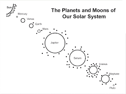 Piovan easy system beim führenden marktplatz für gebrauchtmaschinen kaufen. Free Printable Planet Coloring Pages For Kids