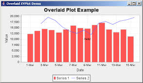 jfreechart overlaid xy plot demo overlaid xy plot chart