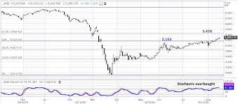 Berikut kami tampilkan grafik index berapa harga saham bbri per lembar selam… Ihsg Siap Menguat 7 Hari Beruntun Bakal Happy Cuan Nih
