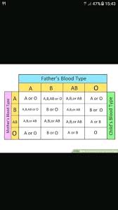 blood group related question