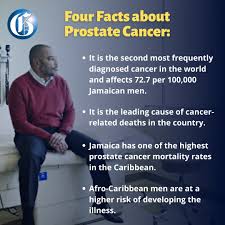 Featured prostate cancer awareness wristbands. Jamaica Gleaner Ar Twitter September Is Prostate Cancer Awareness Month For The Past 15 Years Prostate Cancer Has Been The Leading Cause Of Cancer Deaths In Jamaica Globally One In Every Six