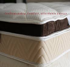 Mattress firm rome, rome, floyd county, georgia, amerikas savienotās valstis — atrašanās vietu kartē, telefons, darba laiks, atsauksmes. Sterling Mattress Factory Hand Crafted Comfort