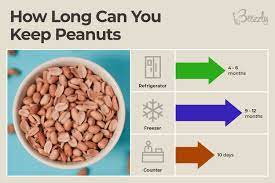 Can Peanuts Go Bad? The Biggest Secrets Of The Peanuts